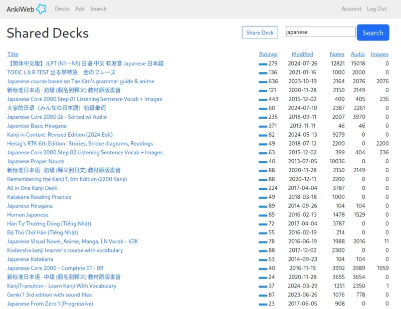 AnkiWeb上用户贡献的日语卡组在2024年8月的排名截图